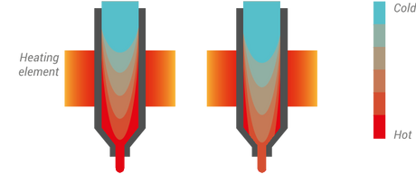 Material Science