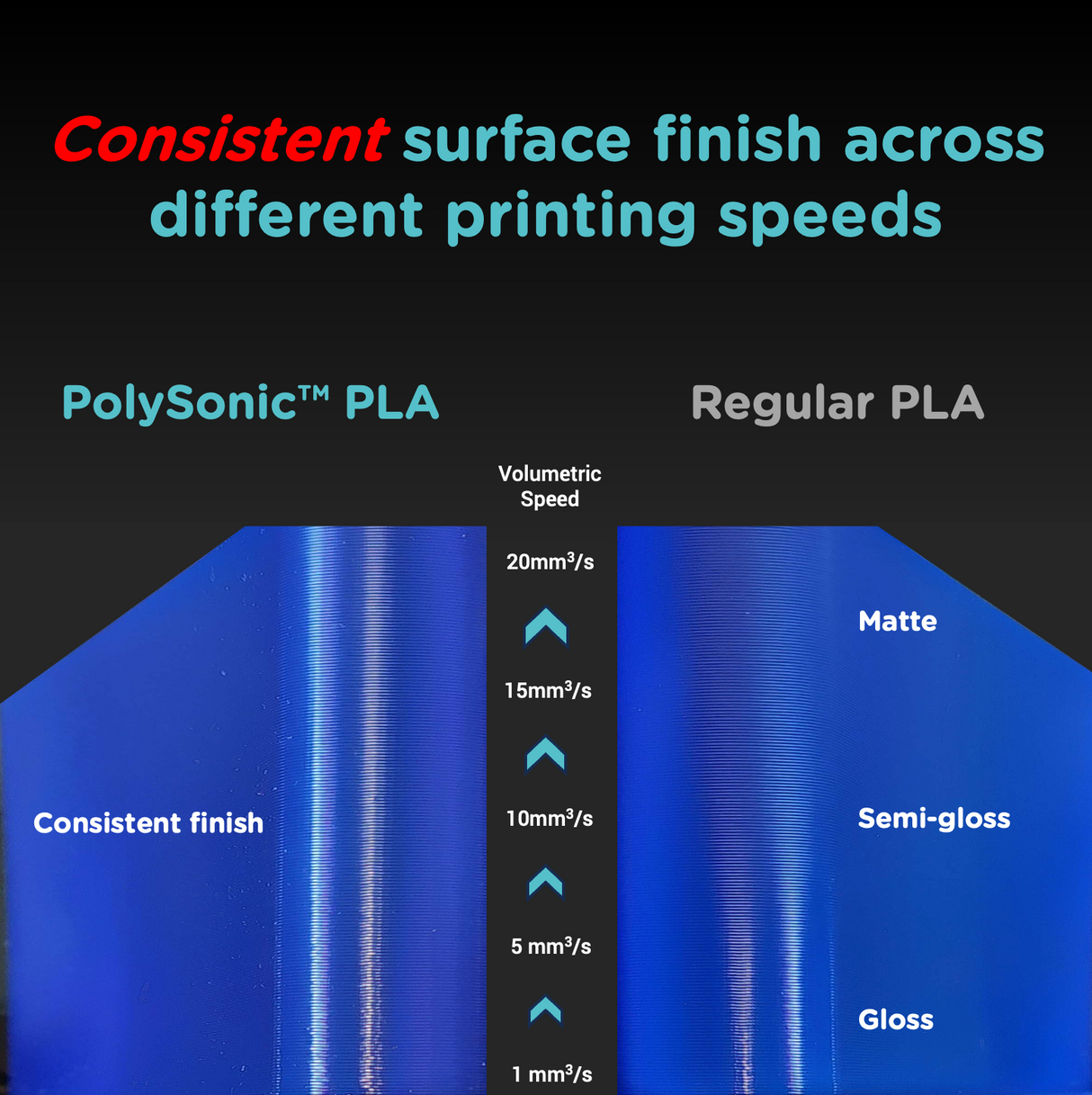 PolySonic™ PLA