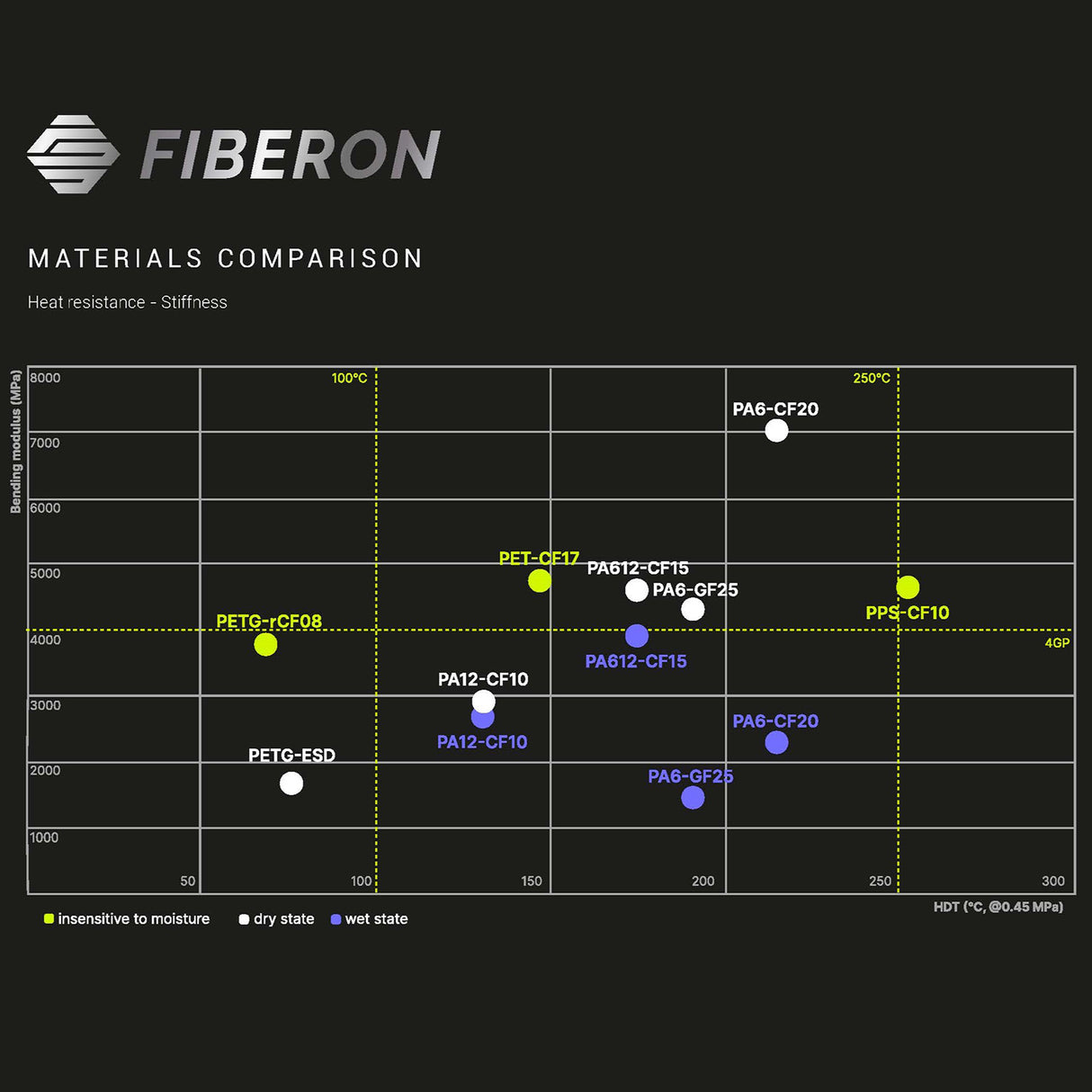 Fiberon™ PPS-CF10