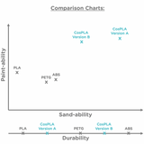 #color_Version B - Sand-ability with extra durability